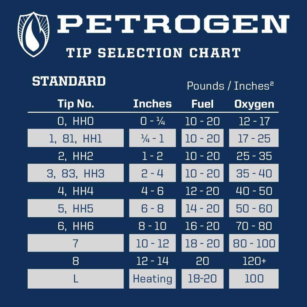 Complete Package #100